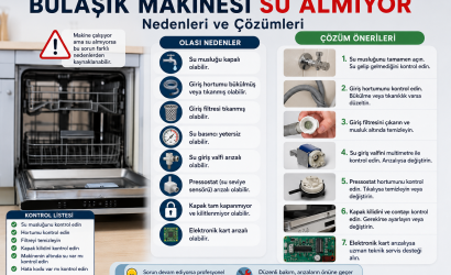 Bulaşık makinesi su almıyor mu