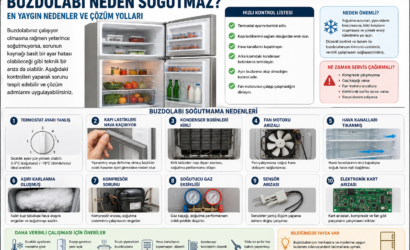 Buzdolabı Neden Soğutmaz