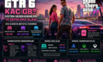 GTA 6 Kaç GB