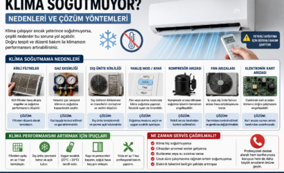 Klima soğutmuyor