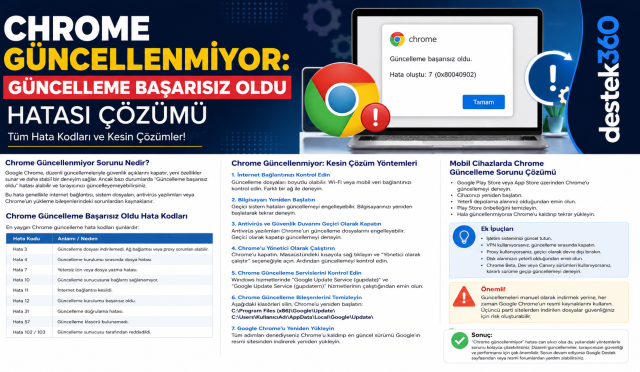 Chrome güncellenmiyor